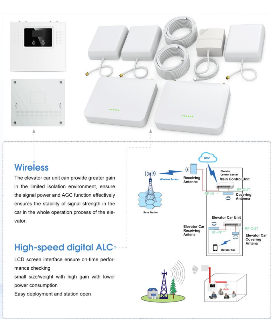 Wireless Pico Repeater