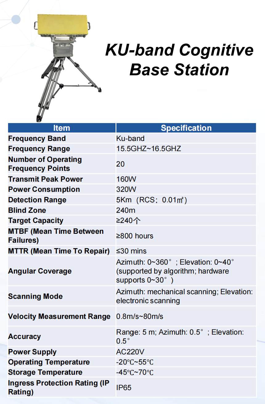 KU-band Cognitive Base Station