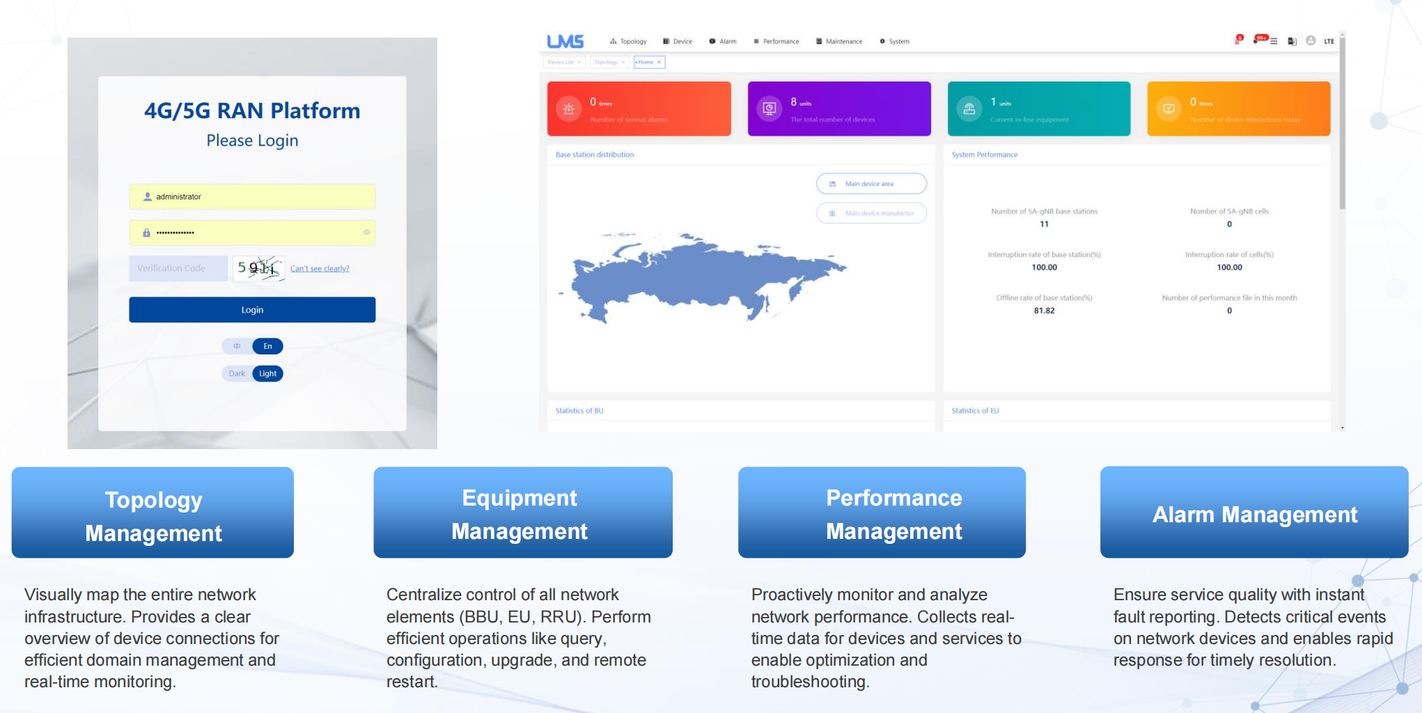 Network Management System (NMS)