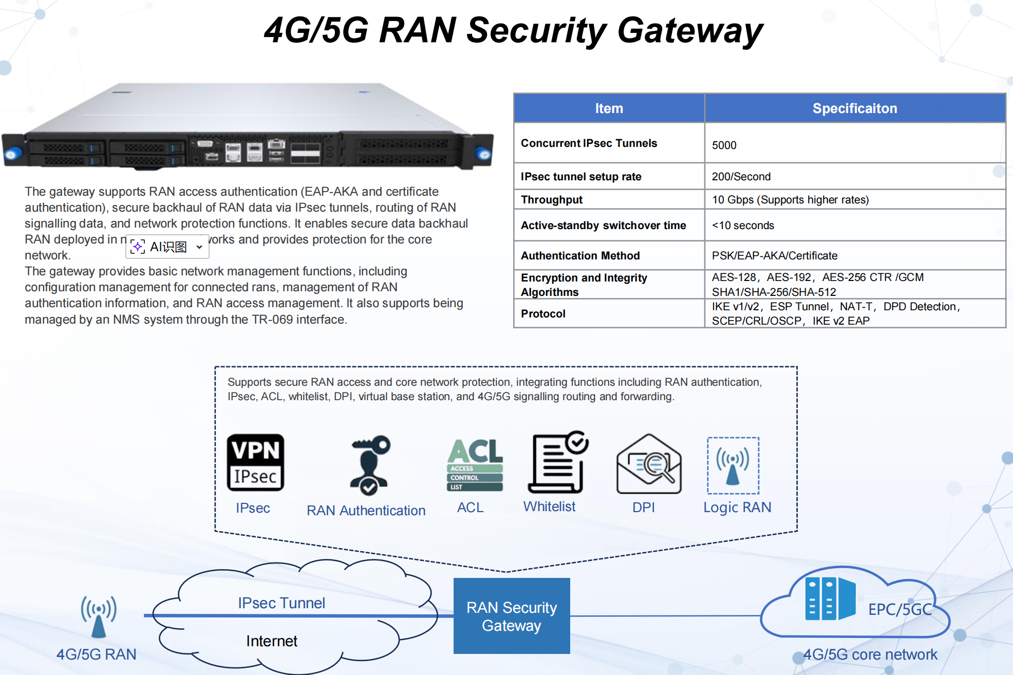 4G/5G RAN Security Gateway