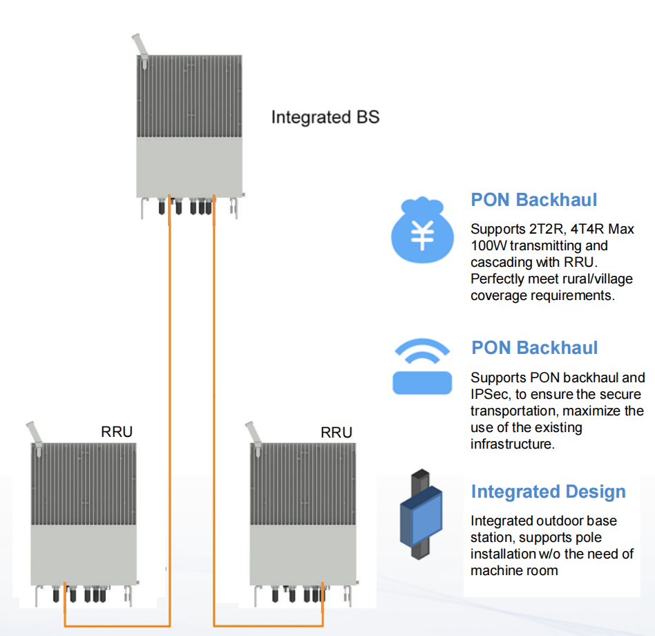 Integrated High-power Base Station