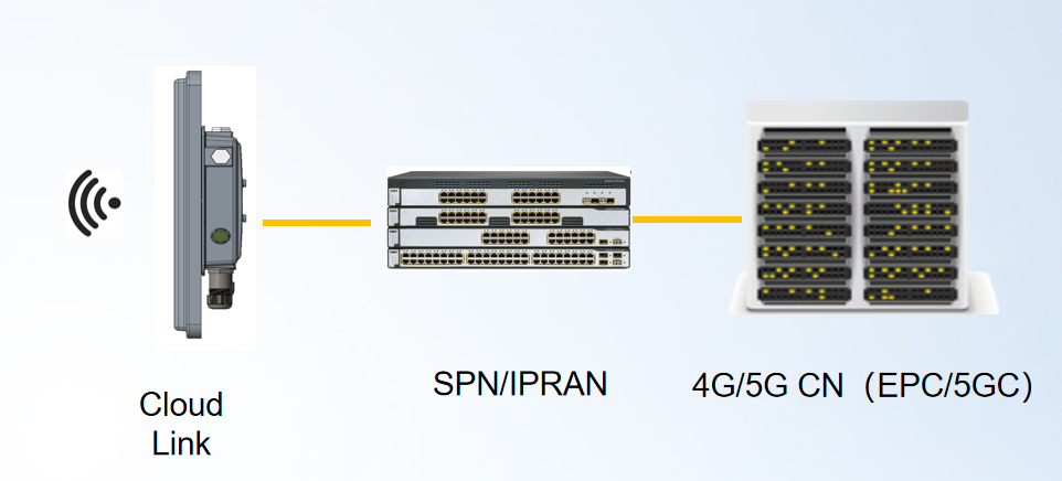 Cloud Link Device