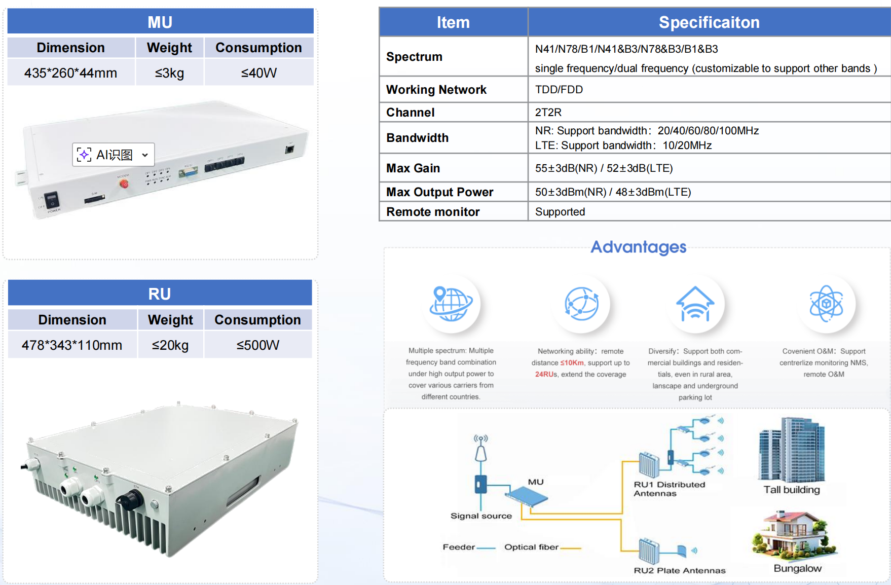 High-power Digital Optical Fiber Repeater