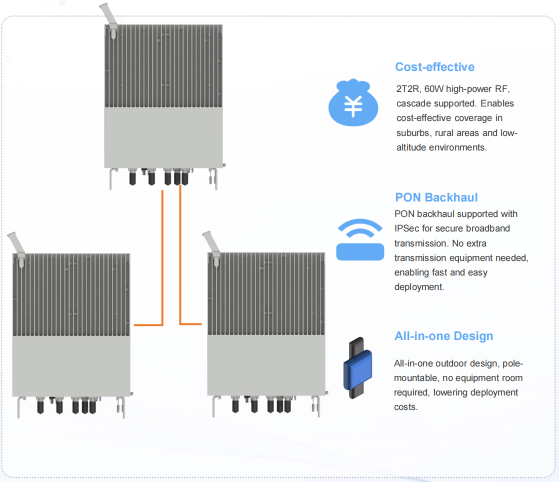 Low-altitude 1.4GHz Private Network Base Station