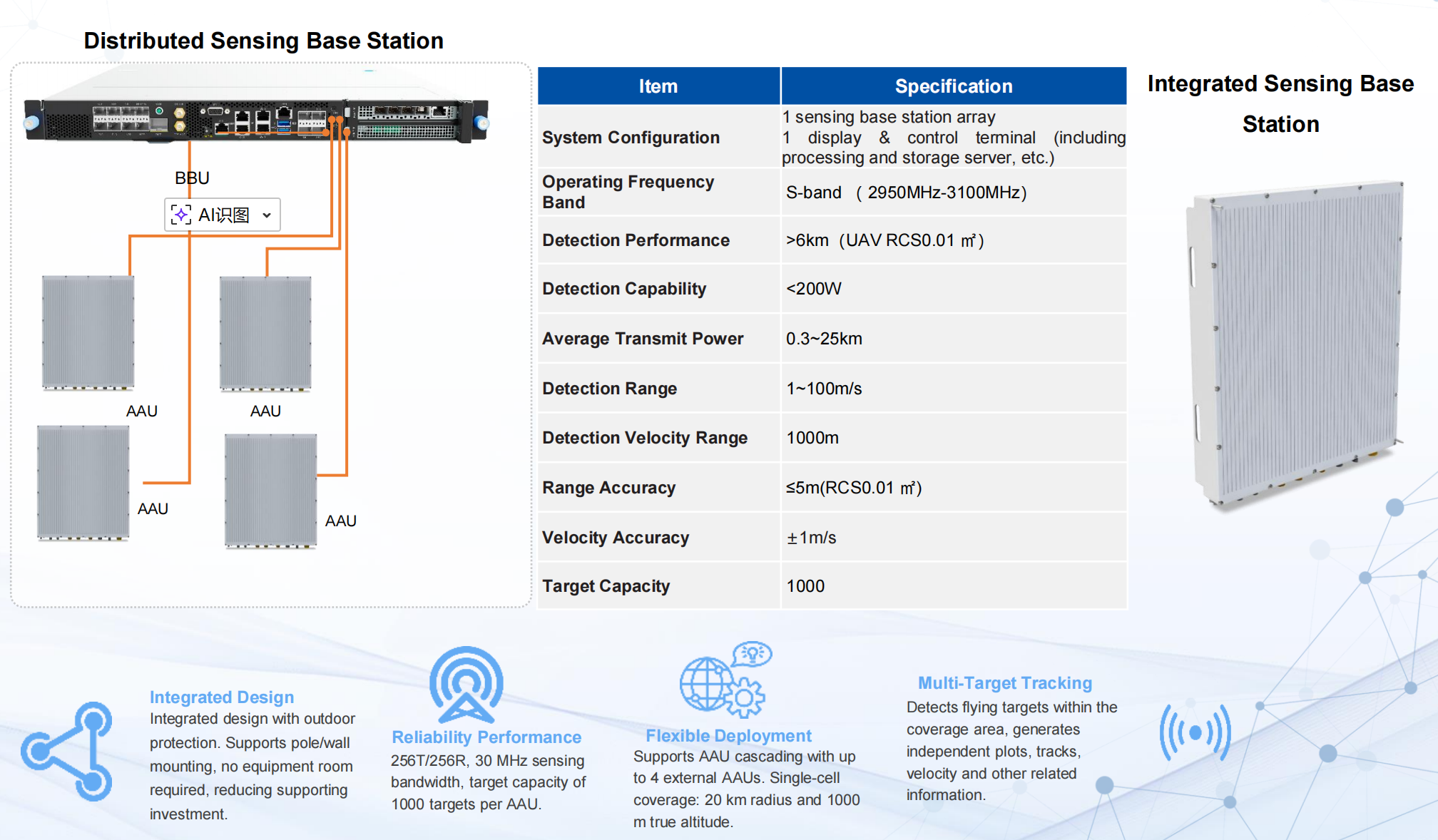 S-band Sensing Base Station