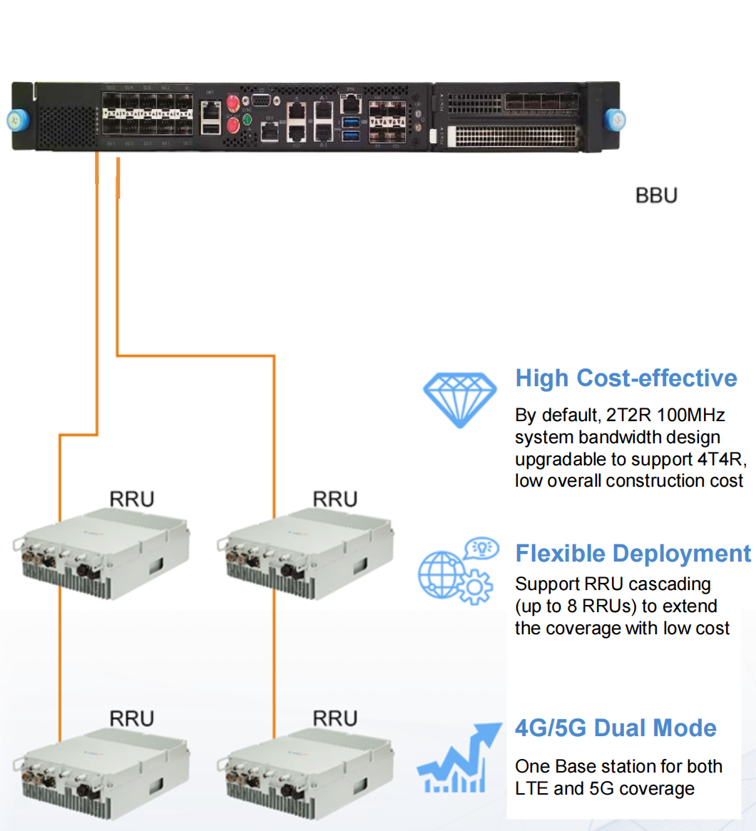 Distributed High-power Base Station