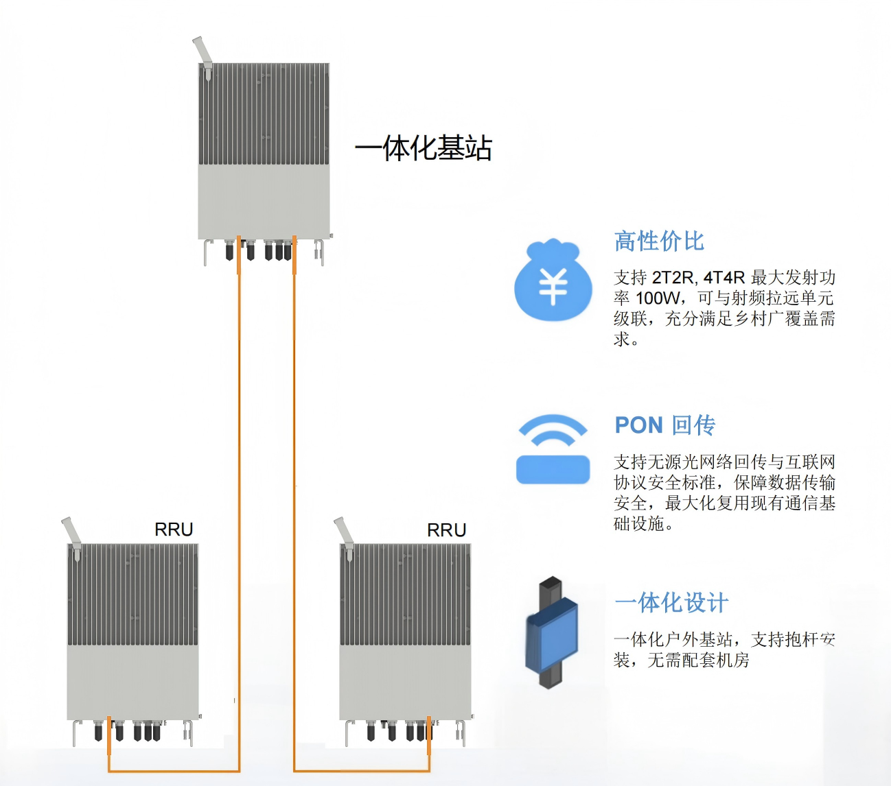 大功率一体化基站