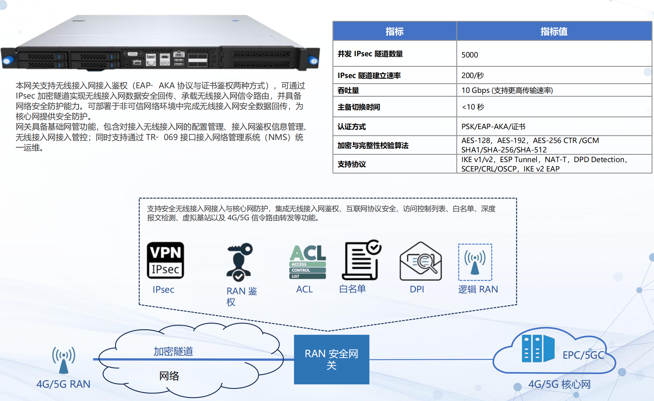 4G/5G RAN安全网关