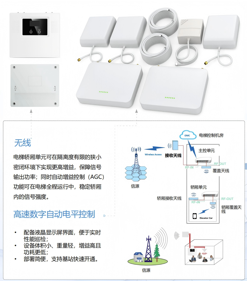 无线皮基站直放站