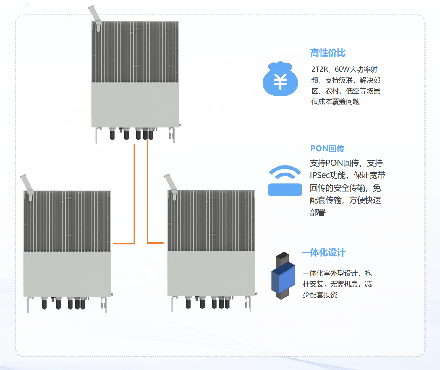 低空1.4G专网通信基站