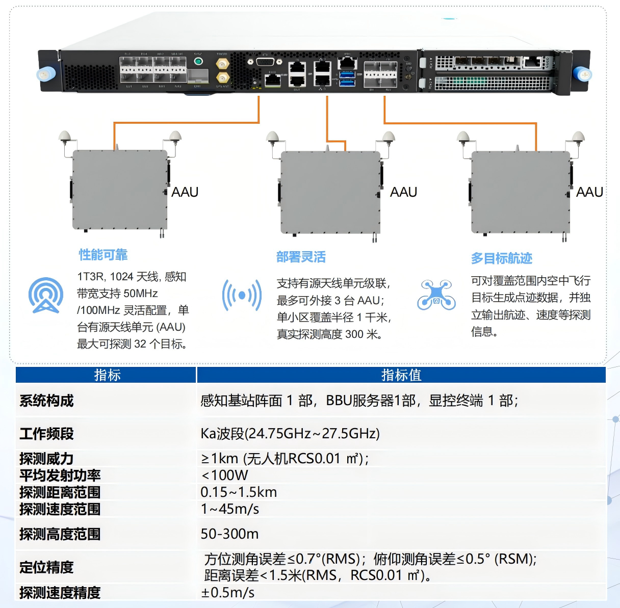 26GHz 毫米波频段感知基站