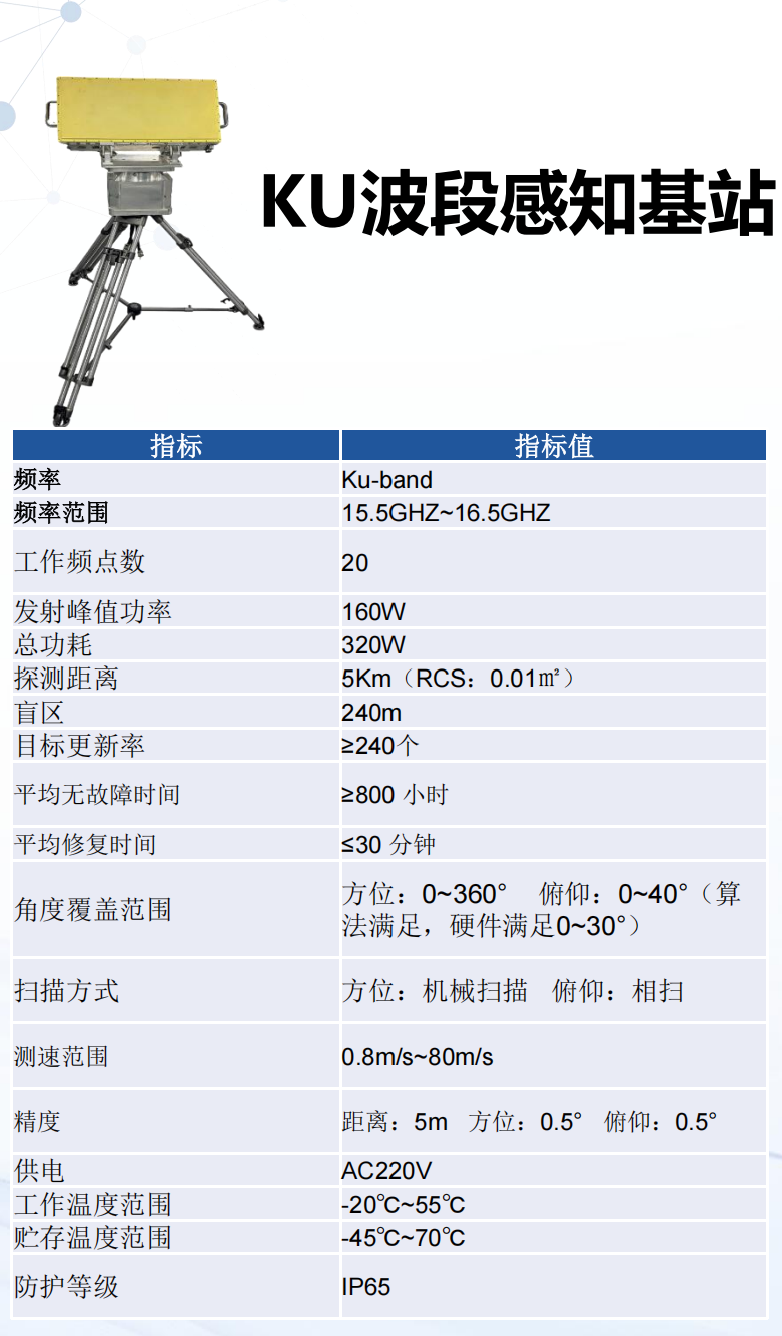 KU波段感知基站