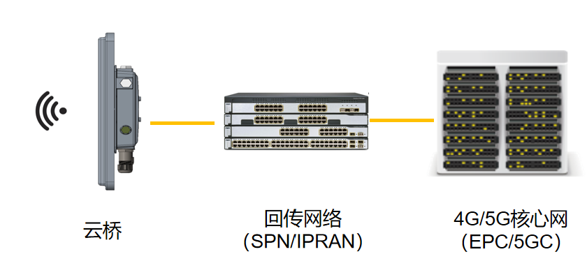 云联宝