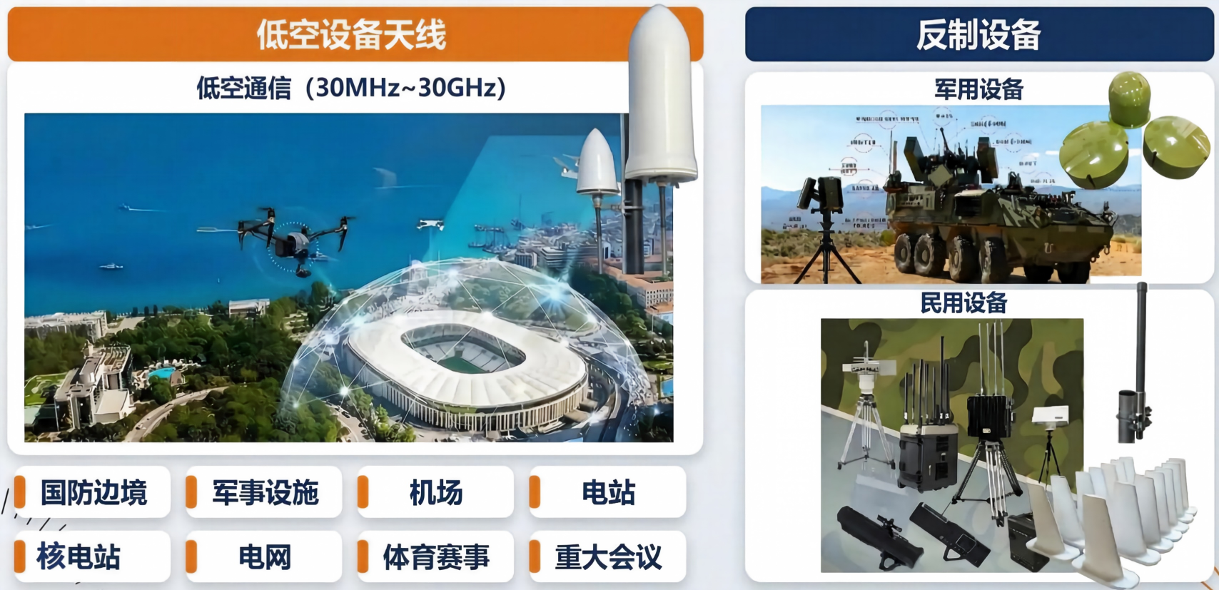低空设备天线-低空通信
