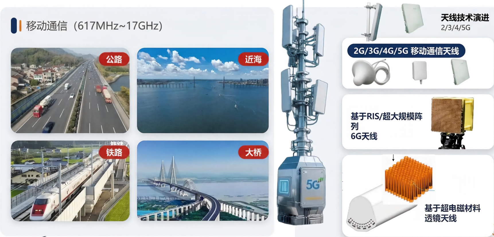 移动通信天线-地面通信