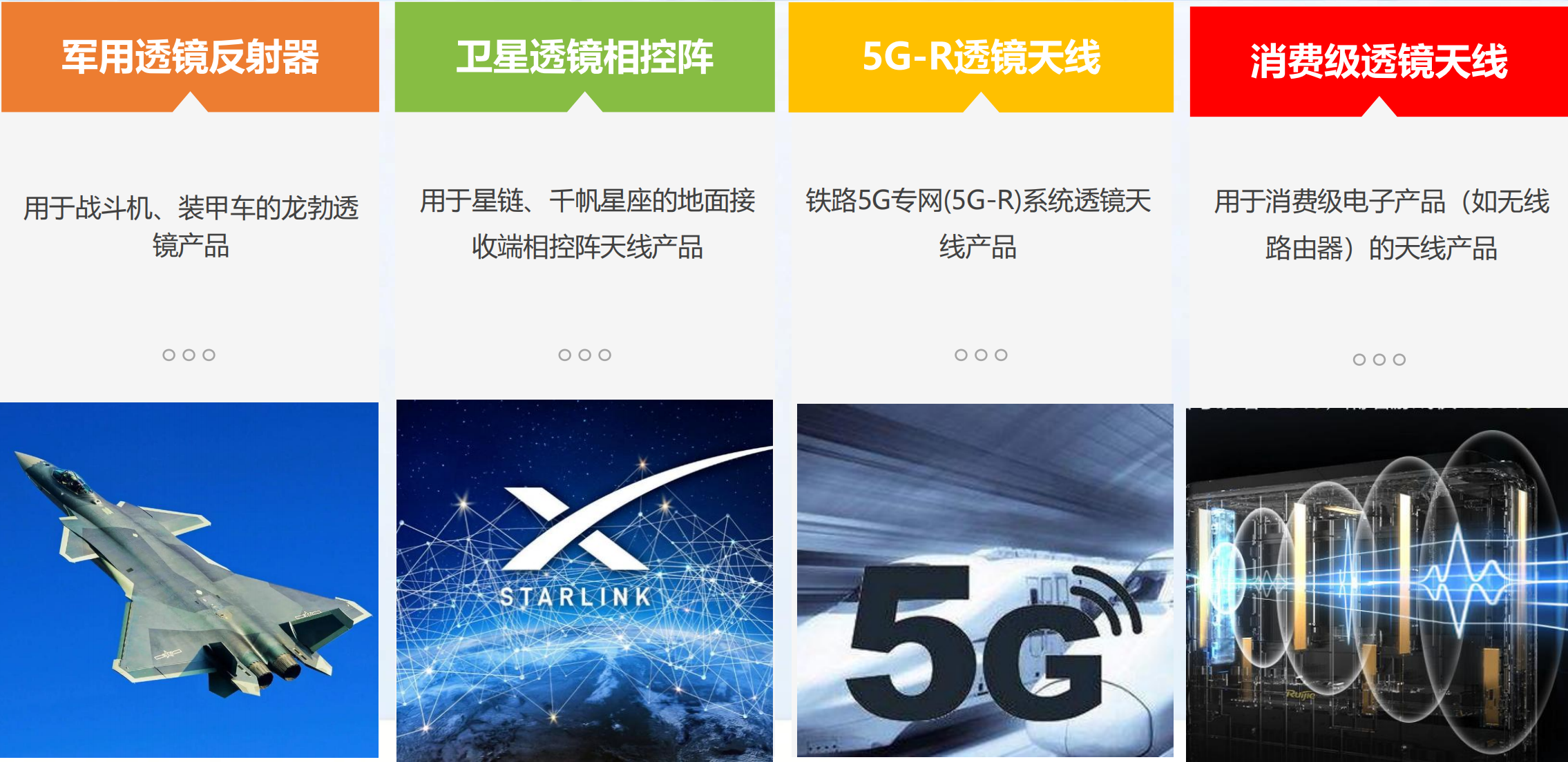 在研产品